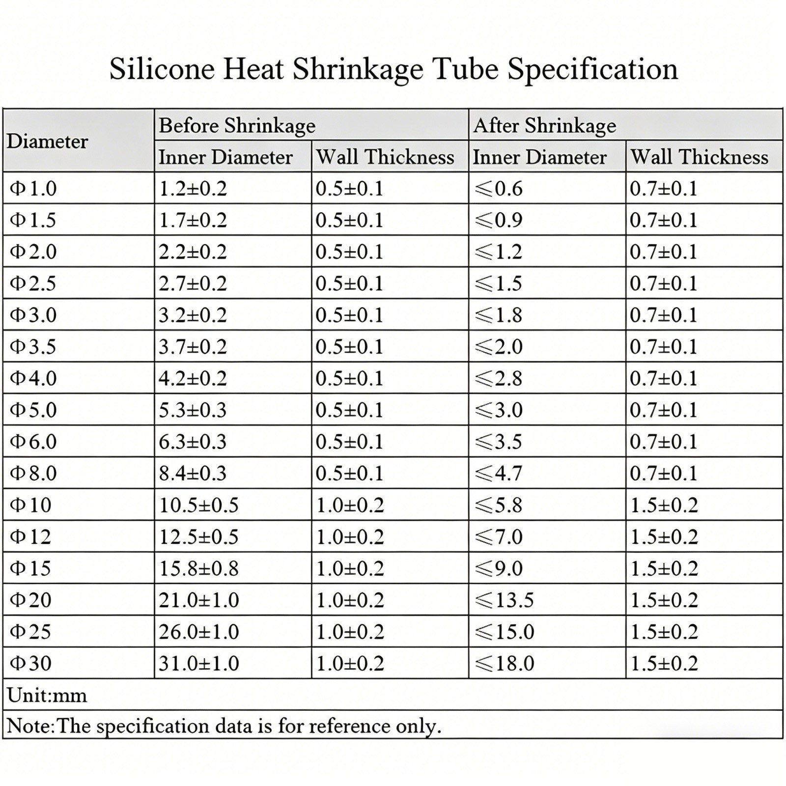 Silicone Heat Shrink Tube 1.7:1 Shrink Ratio Flexible Shrink Sleeve Ø 0.8 – 30mm