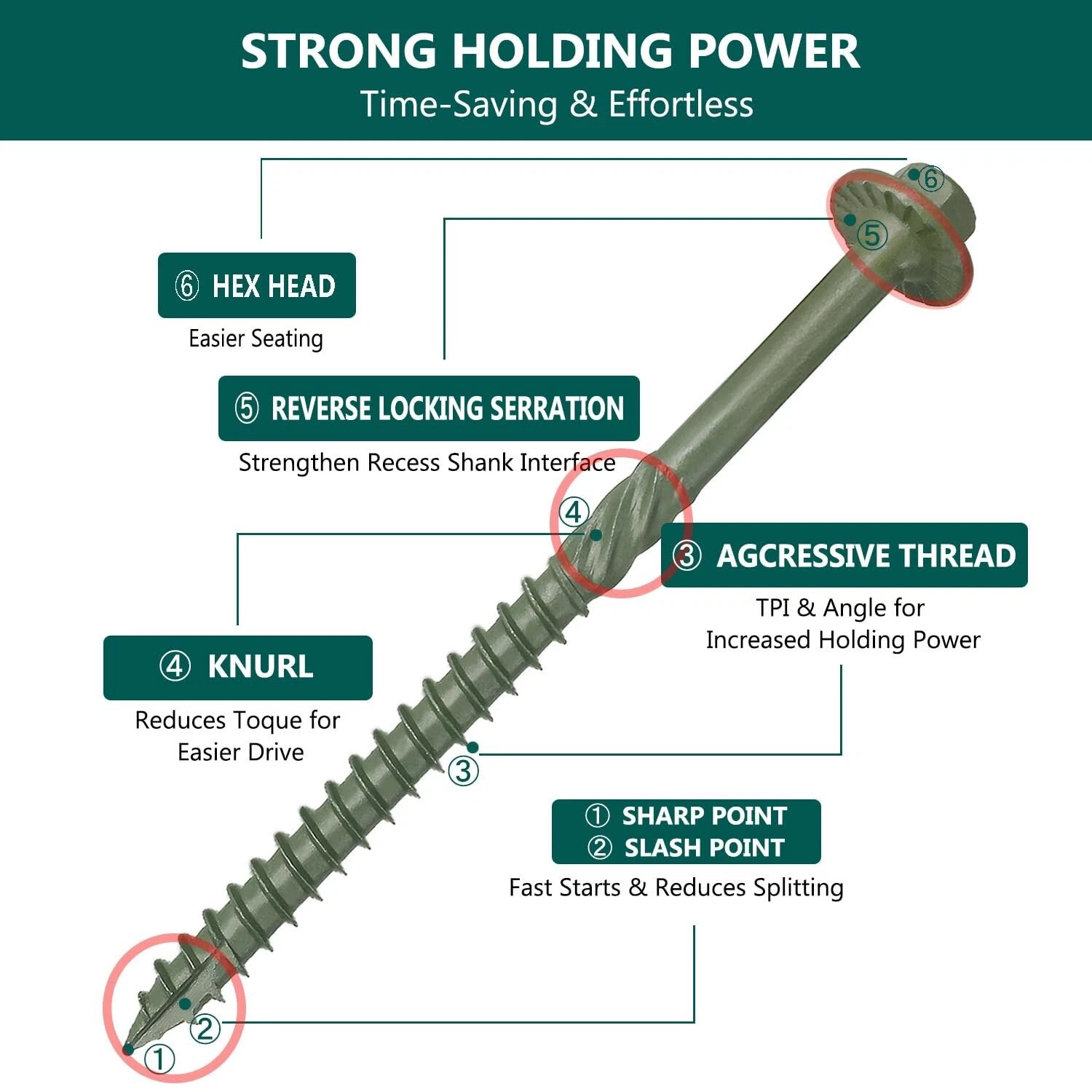 Heavy-Duty Green Timber Structural Wood Screws with Hex Socket 14*10″ Extra Long