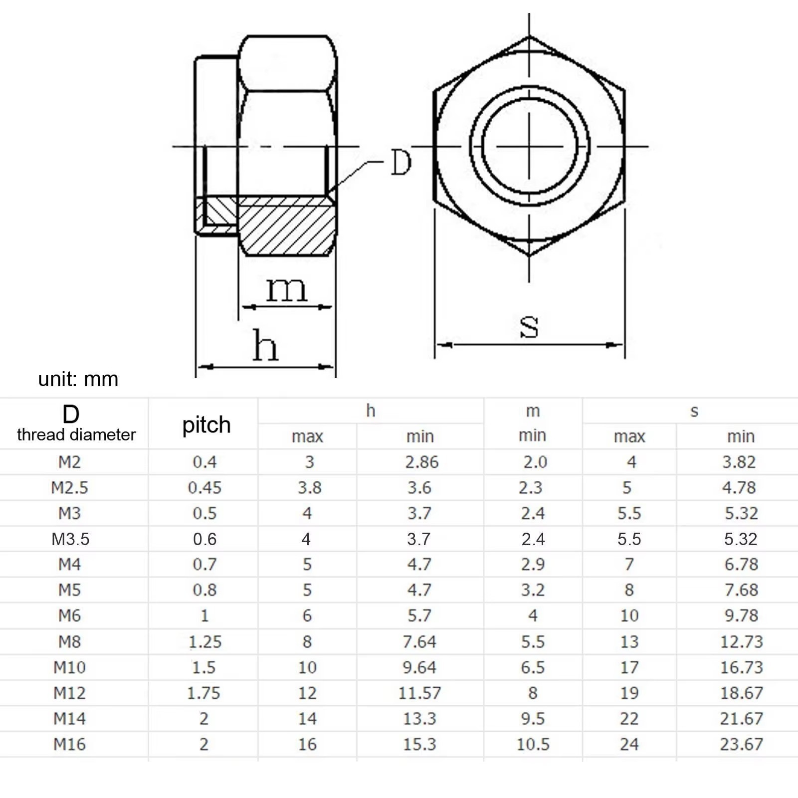 Stainless Steel Nylon Lock Nut M2 M2.5 M3 M3.5 M4 M5 M6 M8 M10 M12 M14 M16 100pc