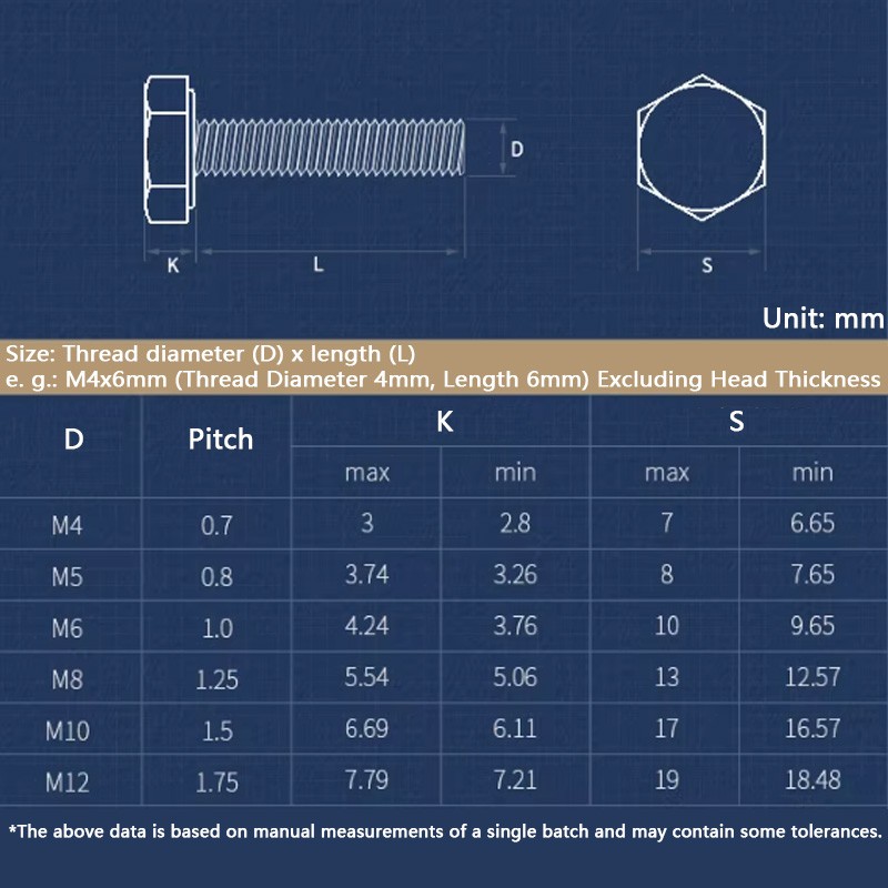 M4-M16 Reverse Left Hand Thread Hexagon Screws Hex Head Bolts A2 Stainless Steel
