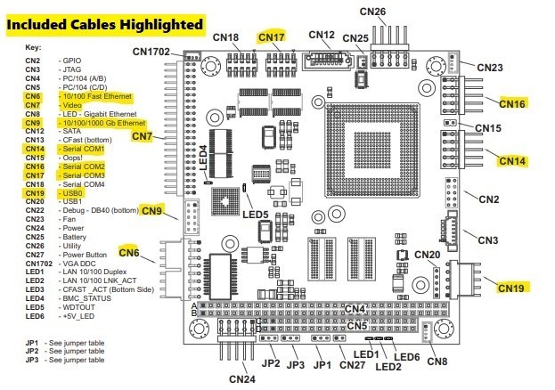 ADLINK PC/104 SBC CM1-86DX3 Stanley Vortex86DX3 CPU 2GB Ram w/ Cables