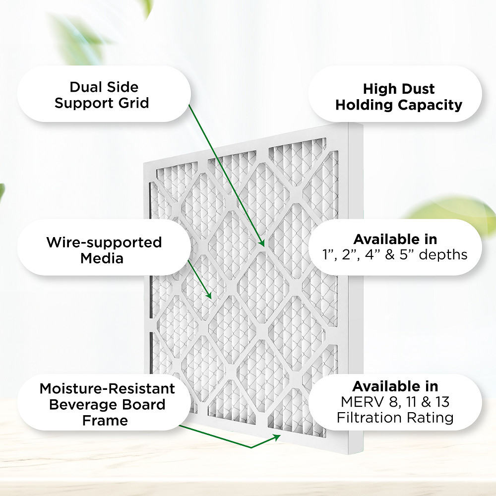 20x20x1 MERV 8 Pleated AC Furnace Air Filters. 6 Pack. Made in USA.