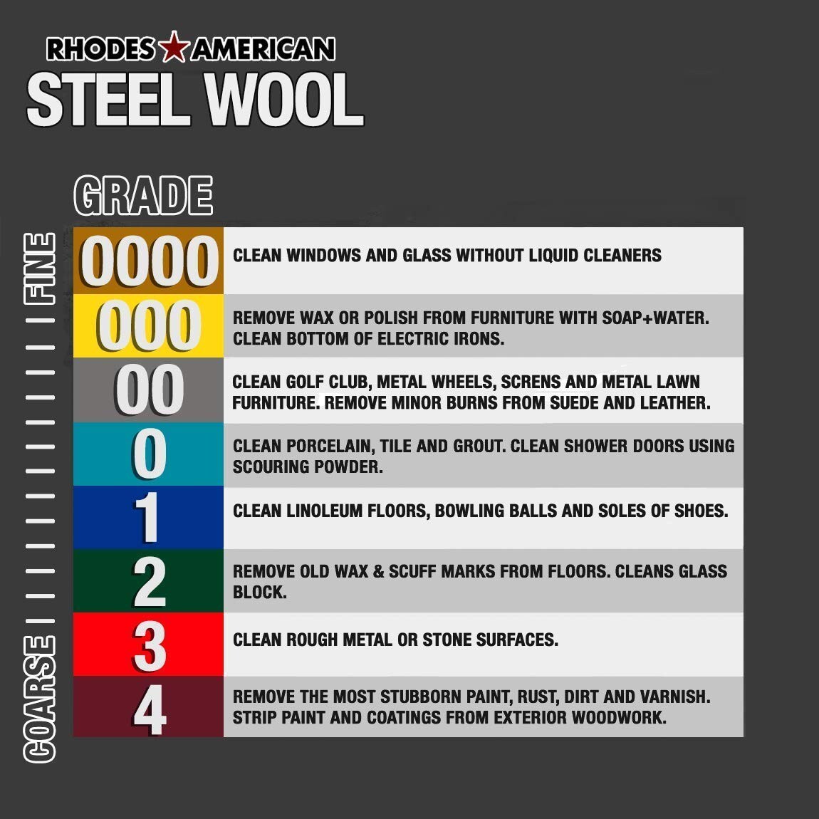 10120000 Steel Wool, 12 Pad, Grade #0000, Rhodes American, Final Finish