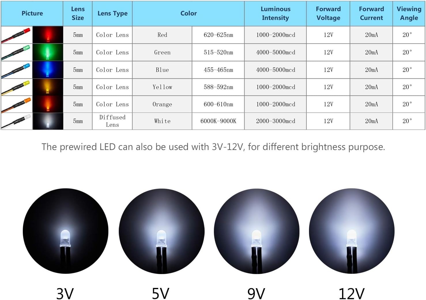 Ultimate 120pcs Assorted LED Light Kit – 12V, Pre-Wired, Perfect for Crafts