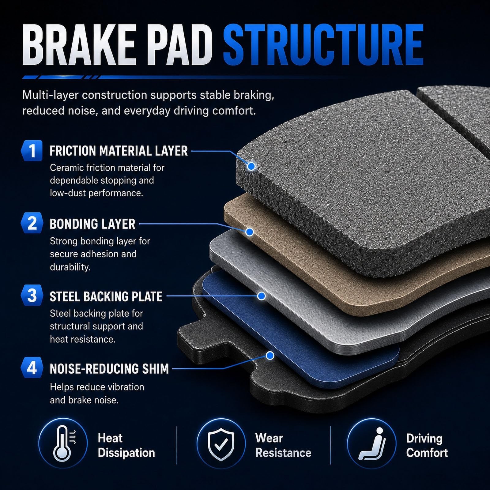 D1275 D1421 Front Rear Ceramic Brake Pads Set Fit For 2010-2017 Chevrolet Equ…