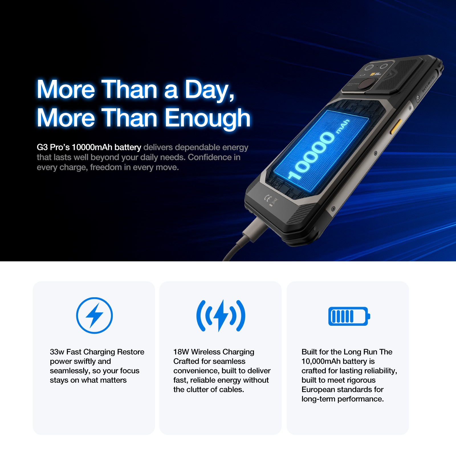 AGM G3 PRO Rugged Smartphone 12GB+512GB 10000mAh Battery 512x 384 Resolution