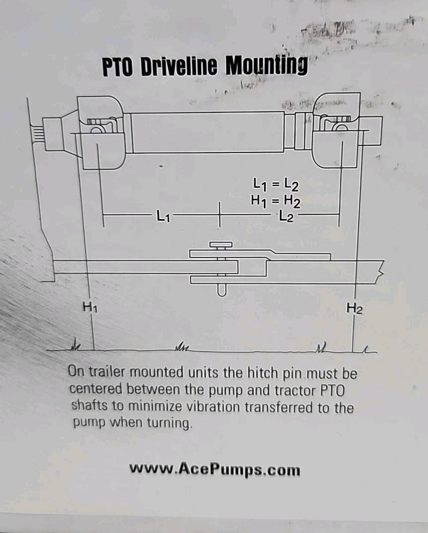 Ace Cast Iron PTO Belt Driven Centrifugal Pump 1.25″ Suction x 1″ Discharge