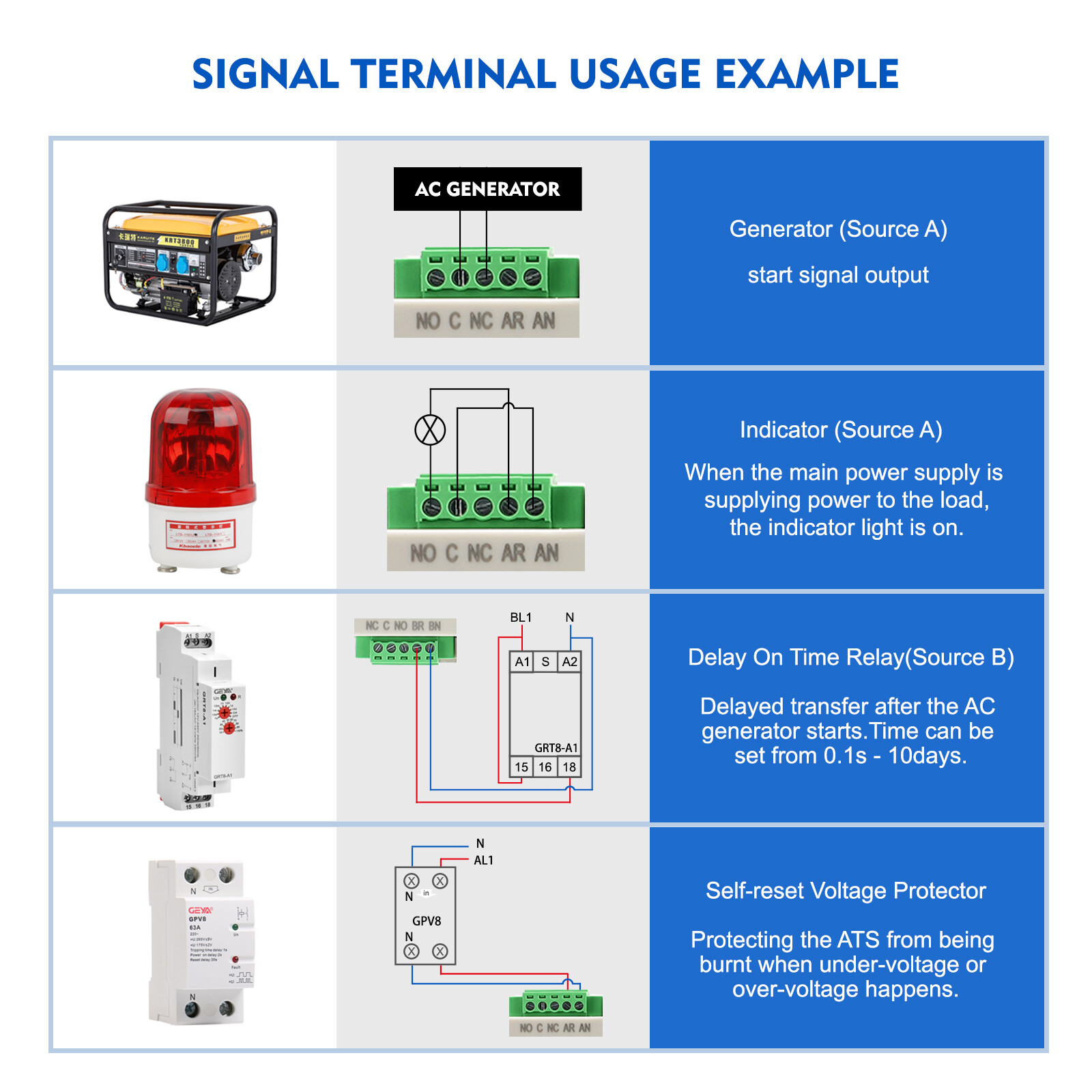 GEYA Automatic Transfer Switch 2P 100A 110V Grid to AC Generator Dual Power RAIL