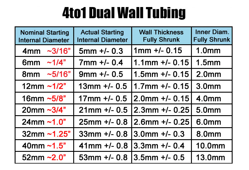 Heat Shrink Tube – 4:1 ratio Dual Wall Adhesive Glue Marine lot HeatShrinkBuddy