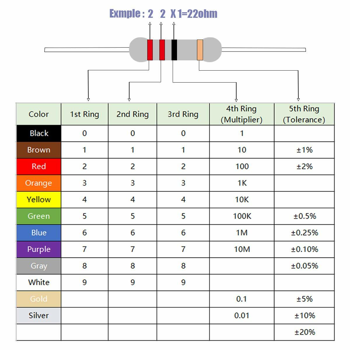 10~100PCS HIGH QUALITY 2.2 OHM Resistor FOR SRS Airbag BMW Mercedes Toyota Honda