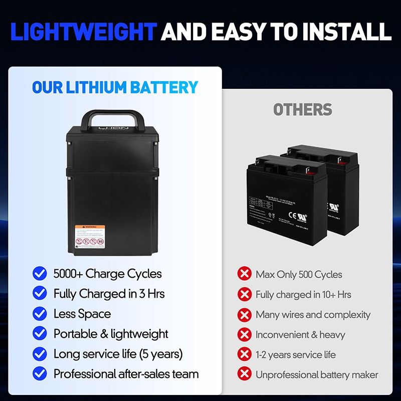 24V 20Ah Lithium Battery EL20_U for Big Joe LPT26 LPT33 T40 EP Pallet Truck Jack