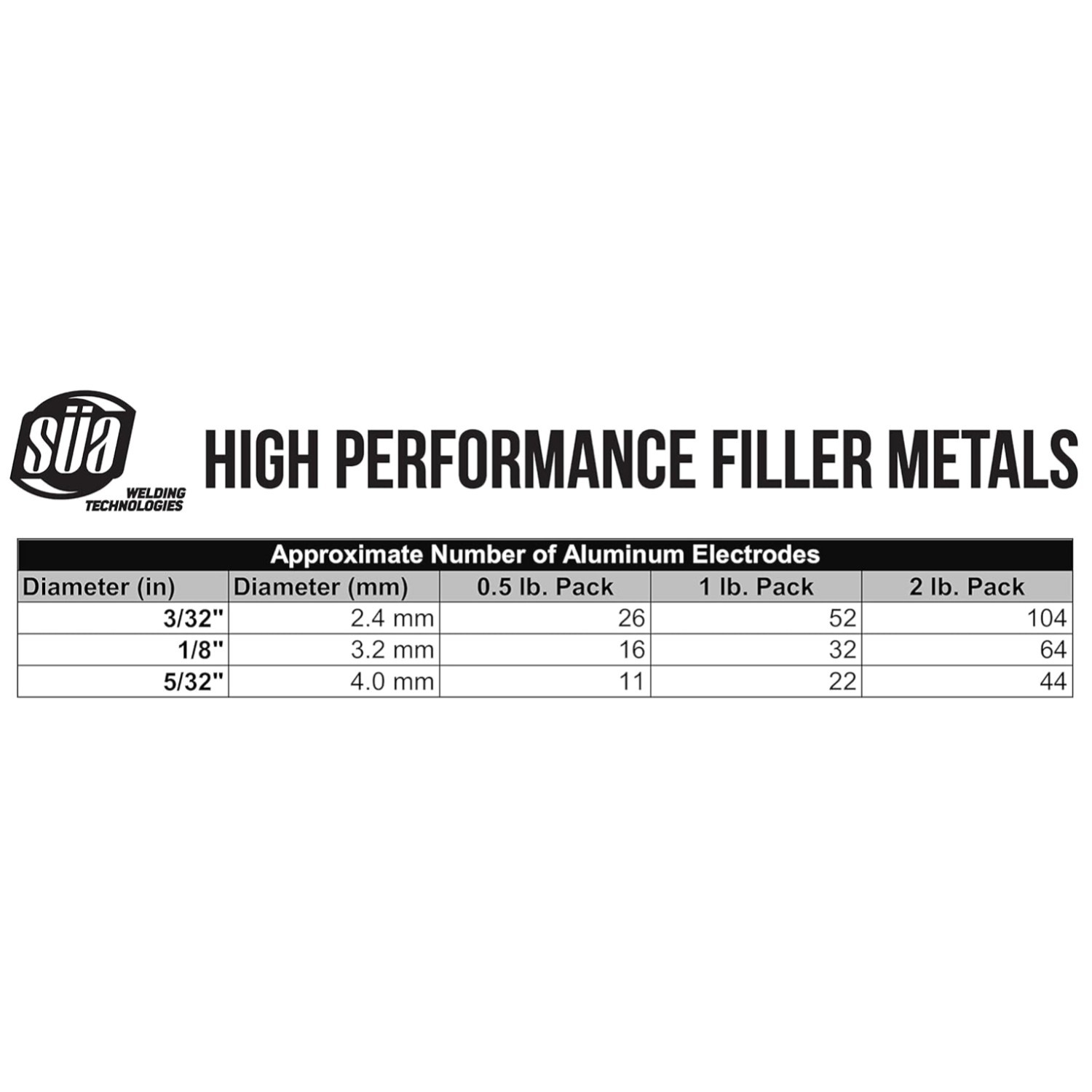 E4043 Aluminum Stick Electrode Rod – 0.5 lb