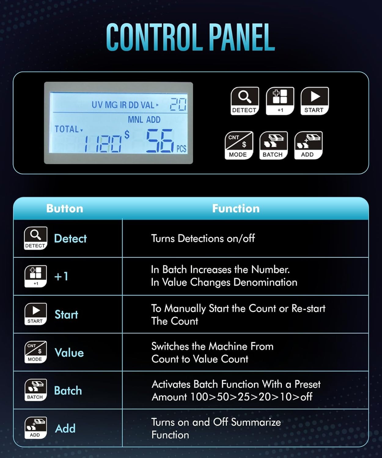 Idletech BC-1100 Blue Bill Counter with Counterfeit Detection MG, UV, IR