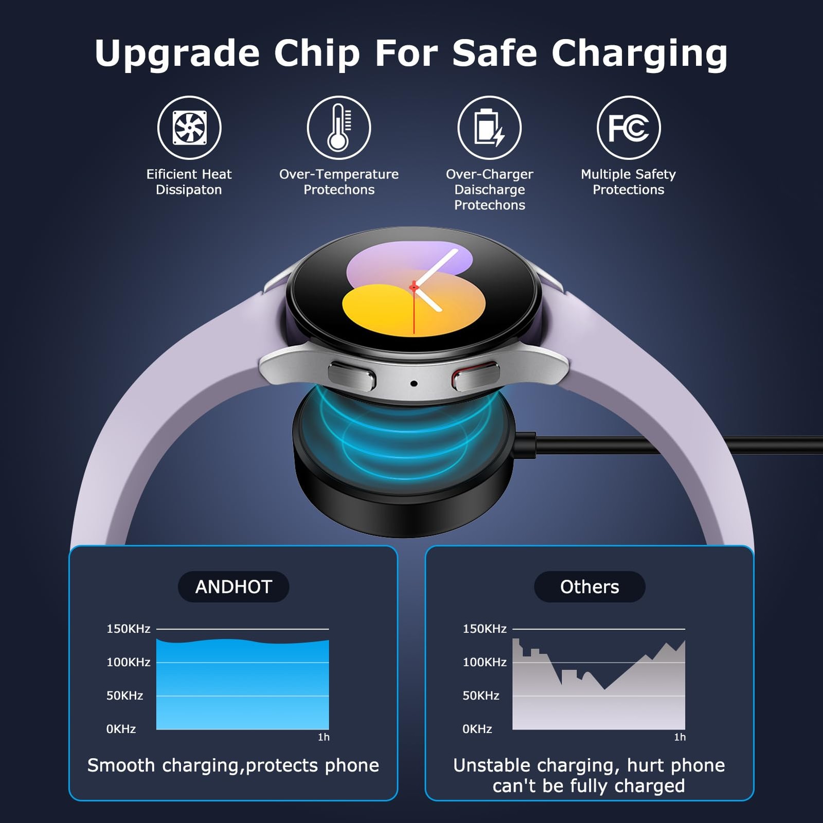 USB C Samsung Watch Charger Fast Charging for Samsung Galaxy Watch 8/8 Classic/7