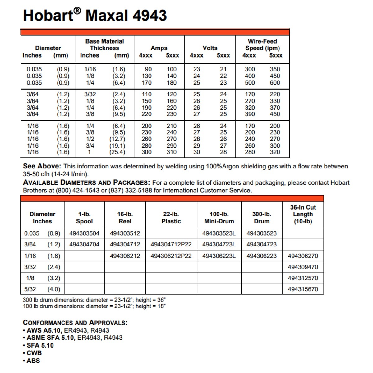 Hobart Maxal 4943 .035 X 1 Lb (4″) Spool (494303504)
