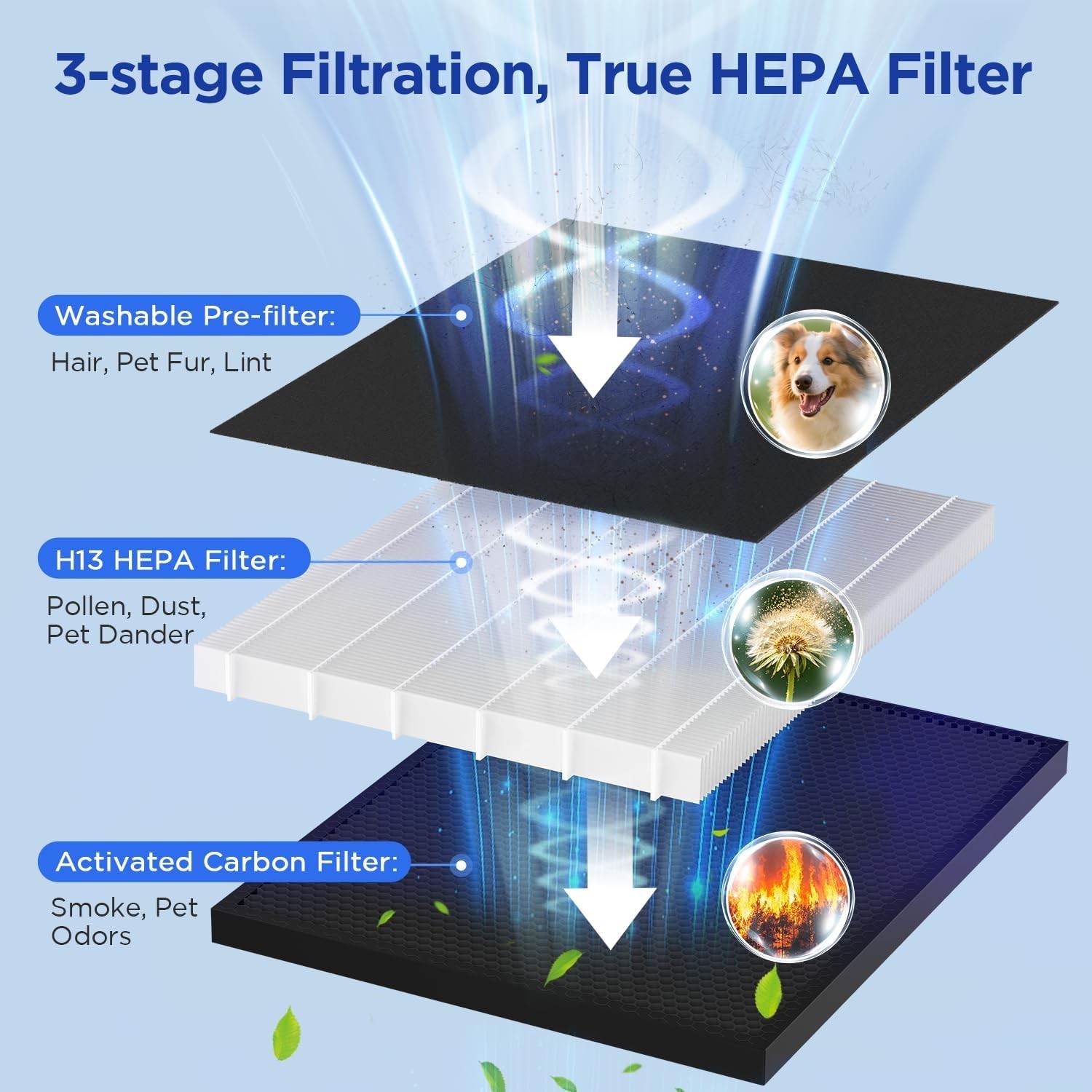 Air Purifier for Home Bedroom Large Room 2200 Ft², MOOKA H13 HEPA Air Clean