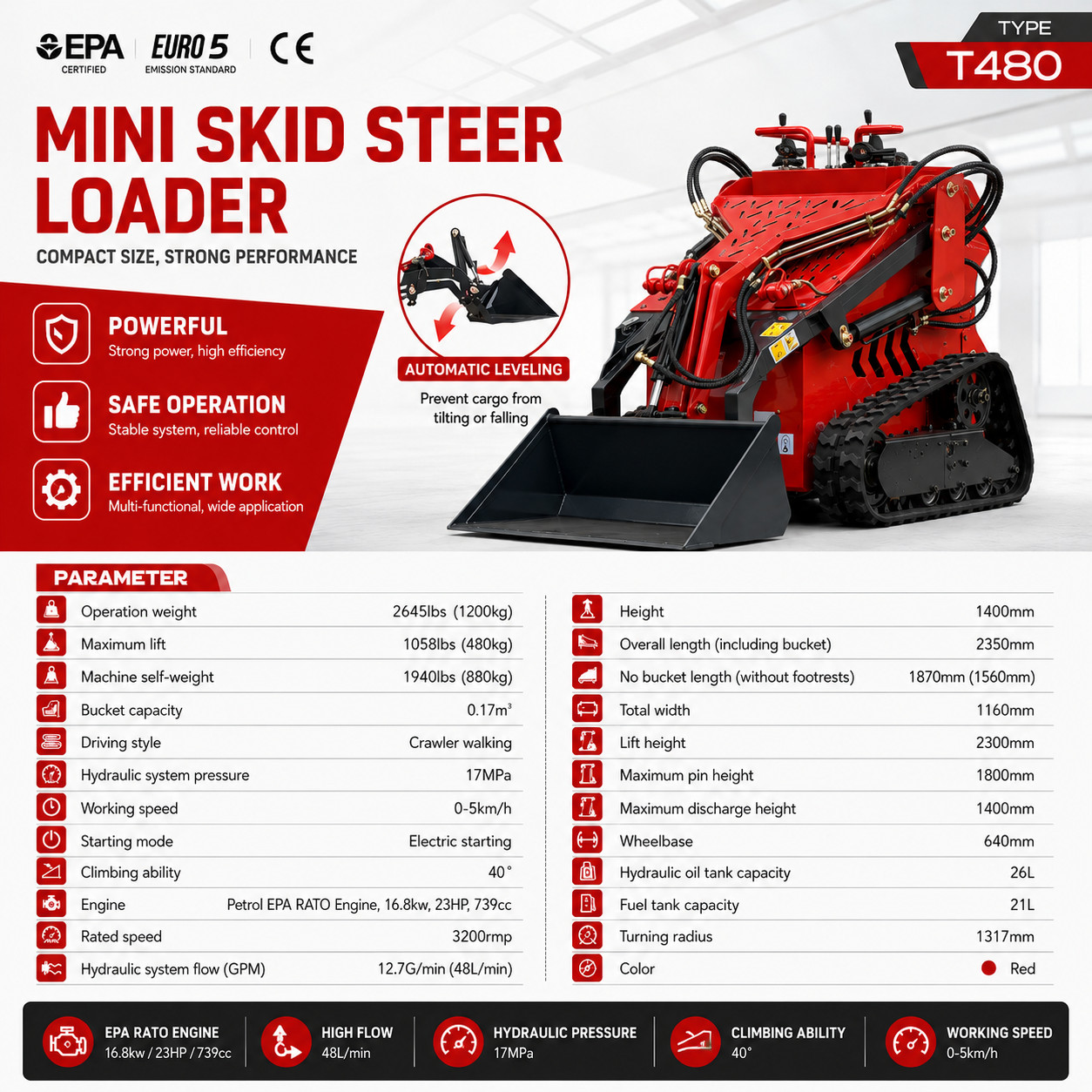 Mini Skid Steer Loader 23HP EPA Engine Three pumps 2645 lbs FREE Ship Unloading