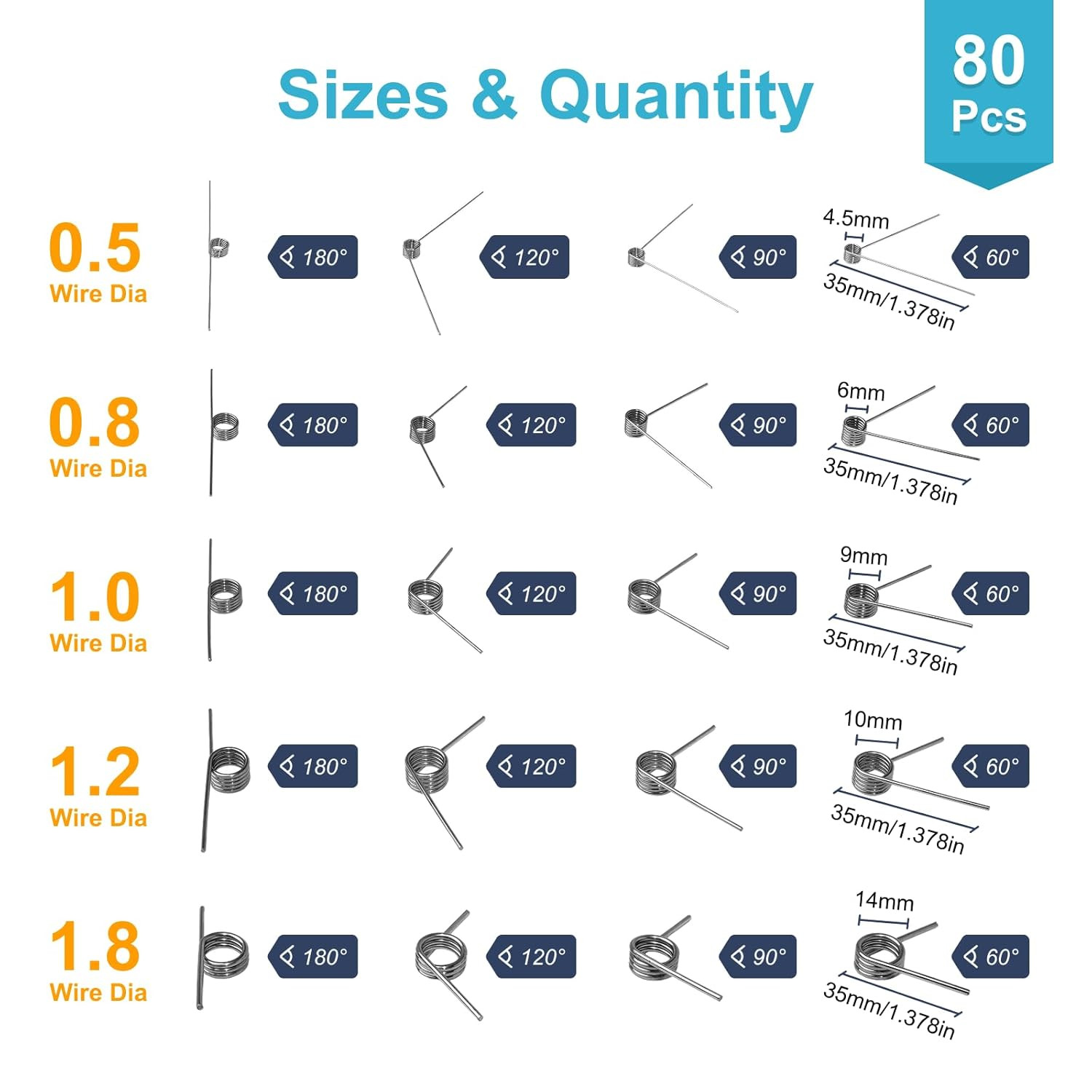 80PCS Torsion Spring Assortment Kit, 20 Sizes 60/90/120/180 Degree Stainless Ste