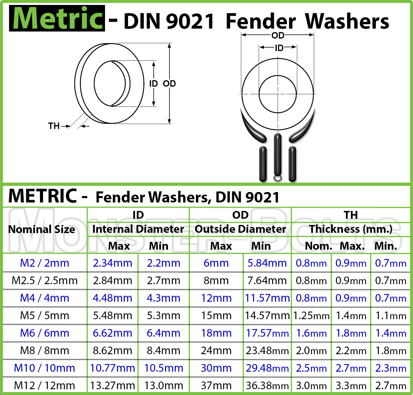 Stainless Steel Fender (Penny) Washers, A2 DIN 9021 – M3 M4 M5 M6 M8 M10 M12