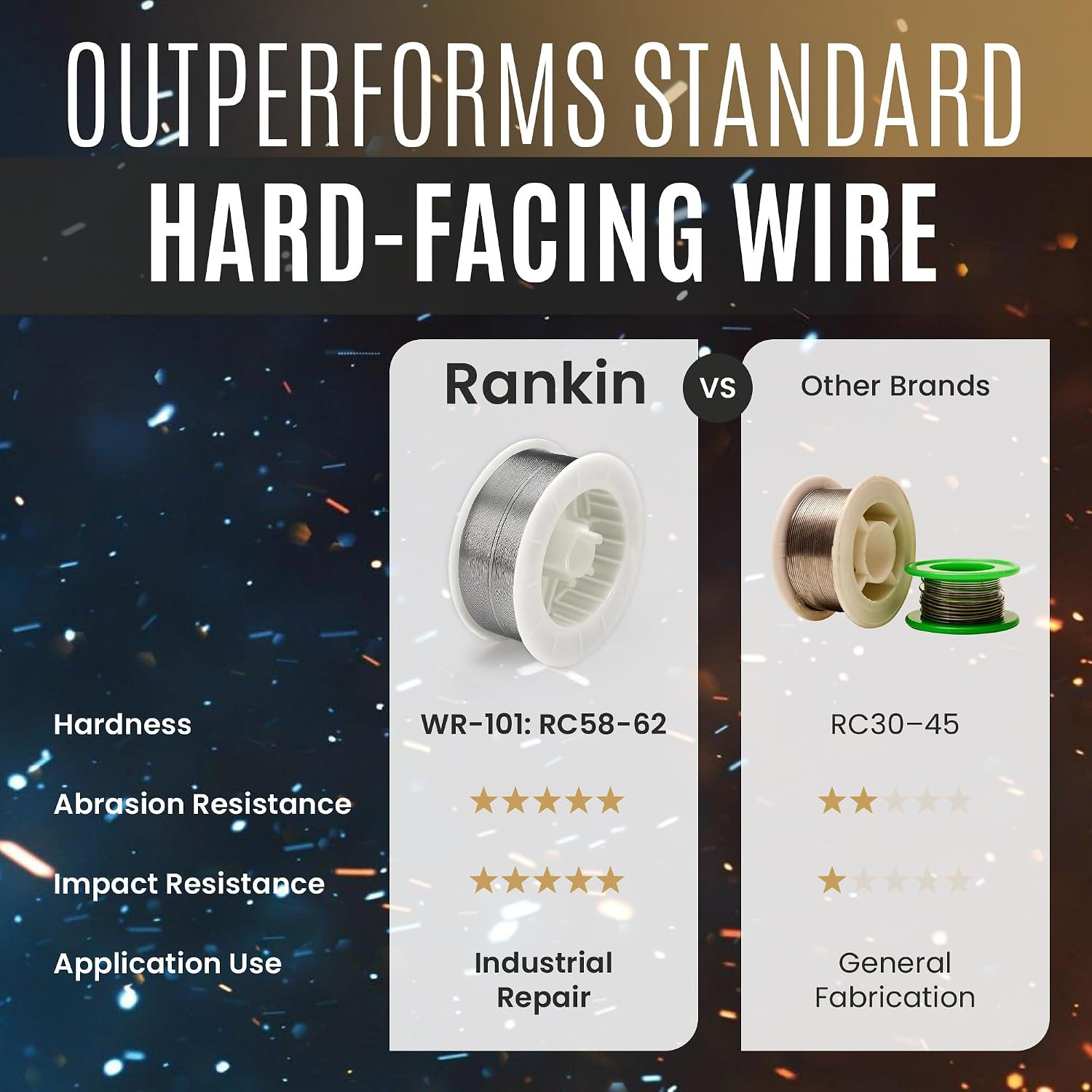 Ranomatic R-101 Hardfacing Wire, General Purpose Welding Wire, Extreme Abrasion