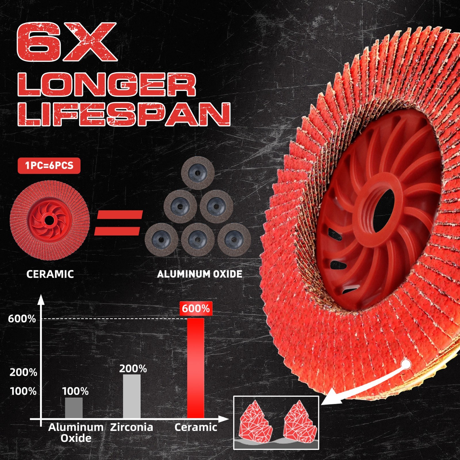 12Pack Ceramic Flap Discs 4-1/2″ 40 Grit T29 5/8-11 Angle Grinder Sanding Wheels