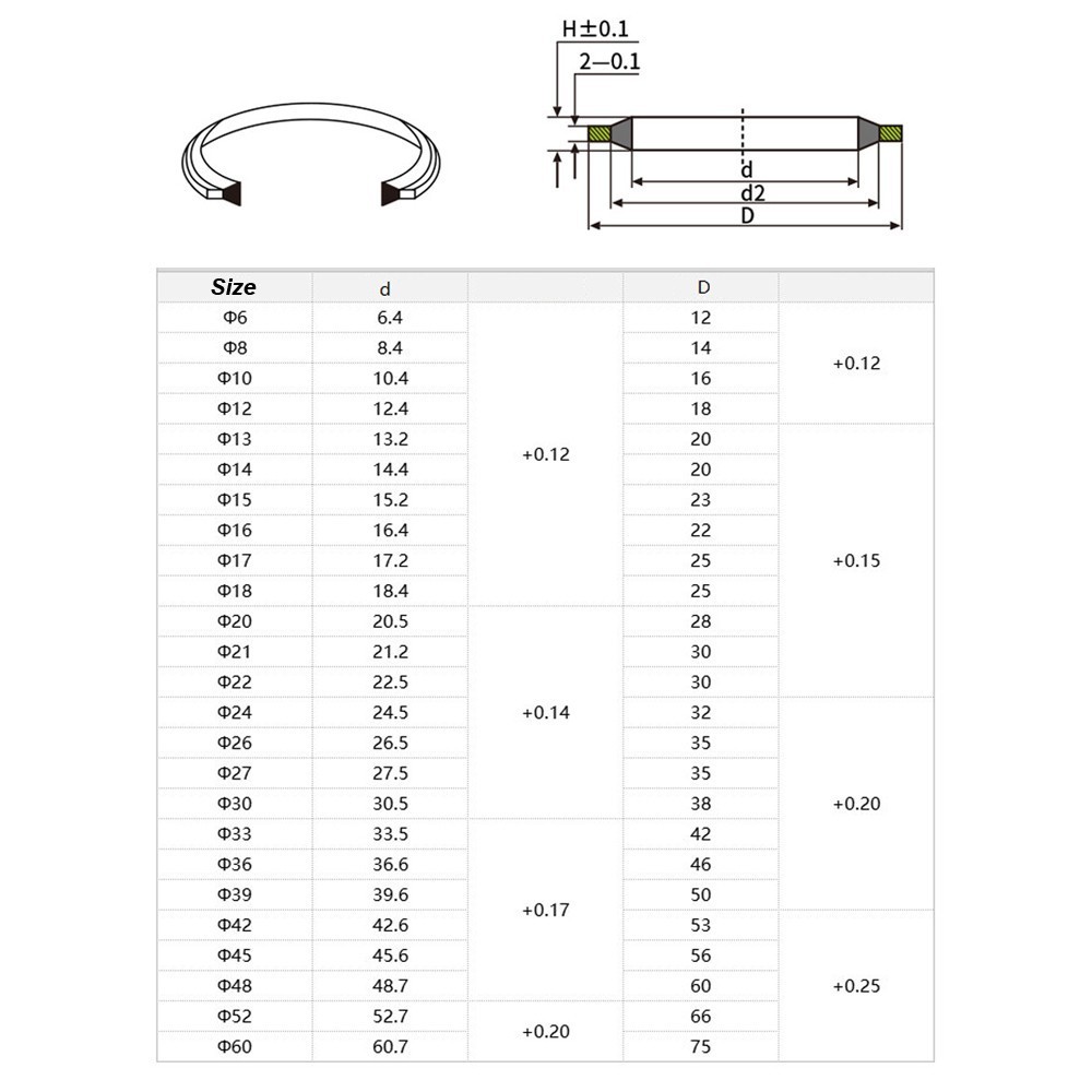 Bonded Seal Washers Hydraulic Sealing Washer Oil Petrol Washer Imperial & Metric