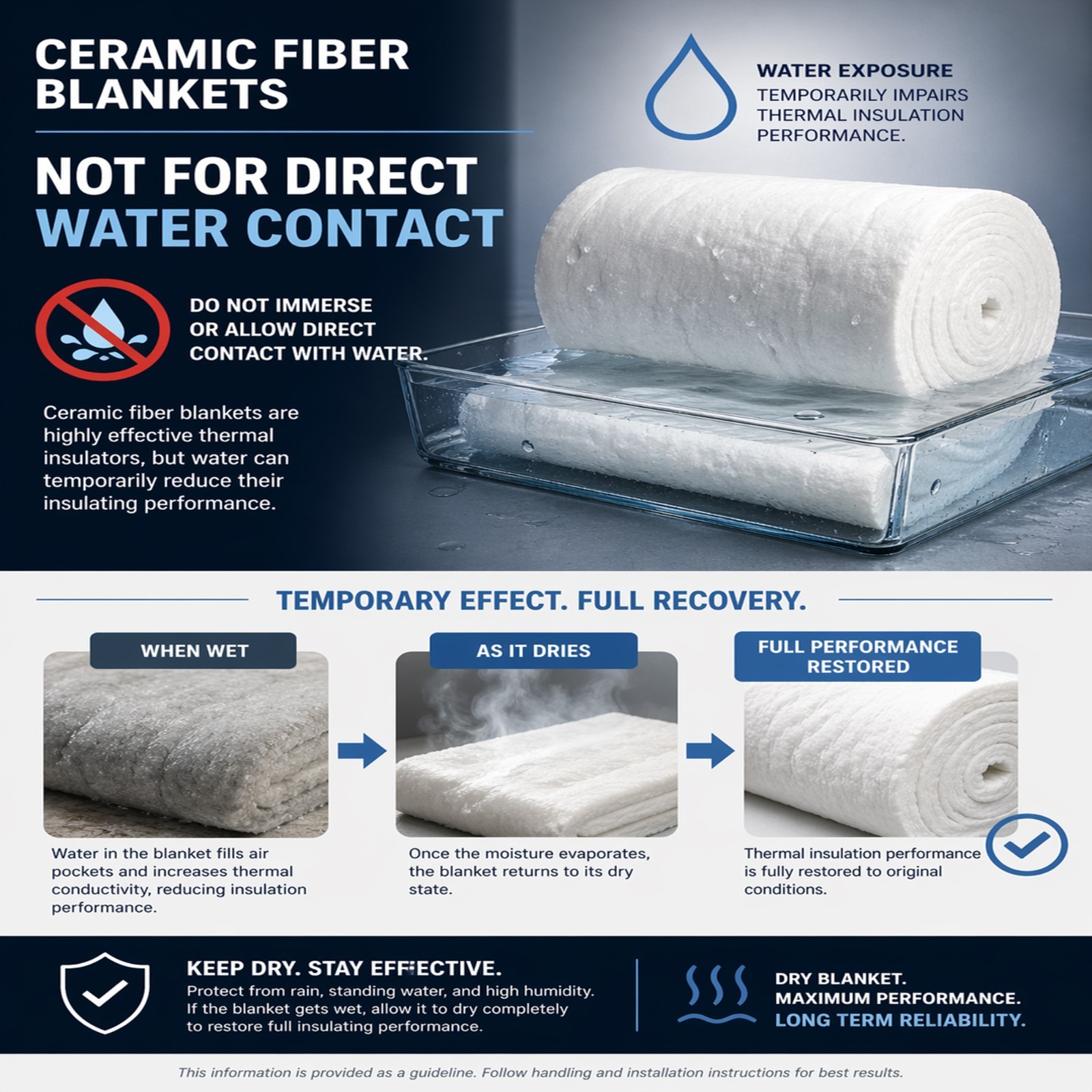 Ceramic Fiber High Temperature Insulation Blanket High Density Fireproof Thermal