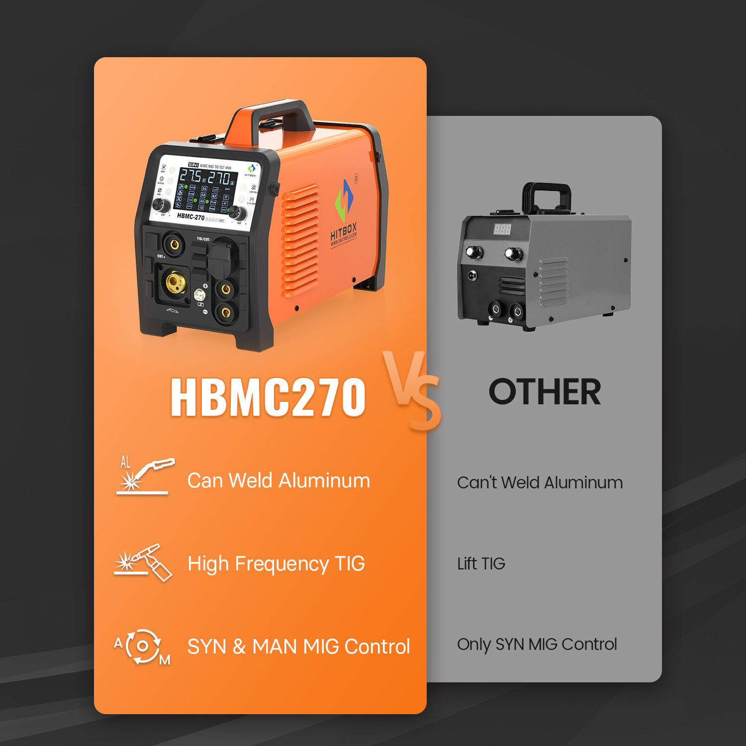 HITBOX 6in1 200A Aluminum Gas Gasless MIG TIG Stick Plasma Cutter Welder+Helmet