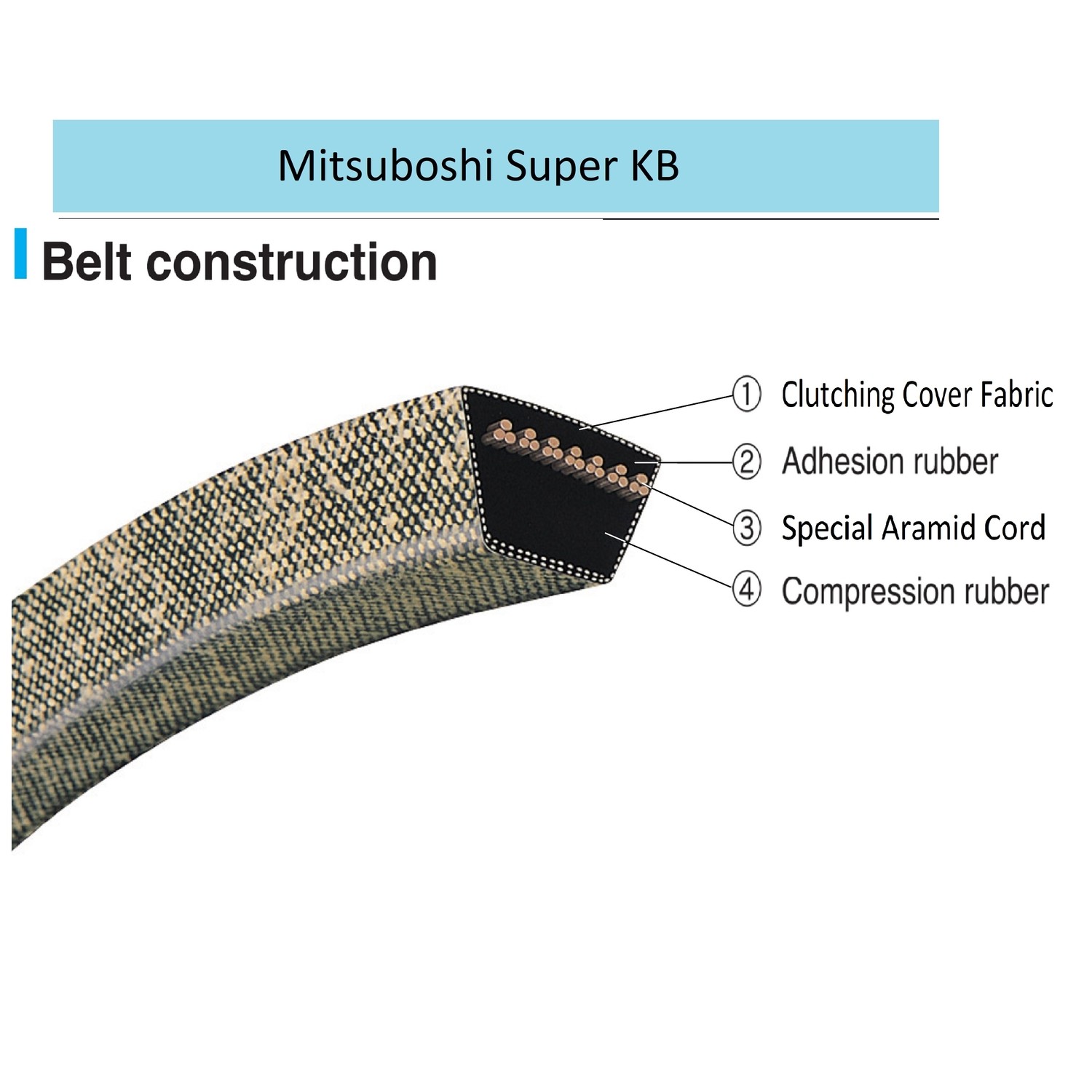 Mitsuboshi Super KB 5LK970 V-Belt 0.63 in. W X 97 in. L For Riding Mowers