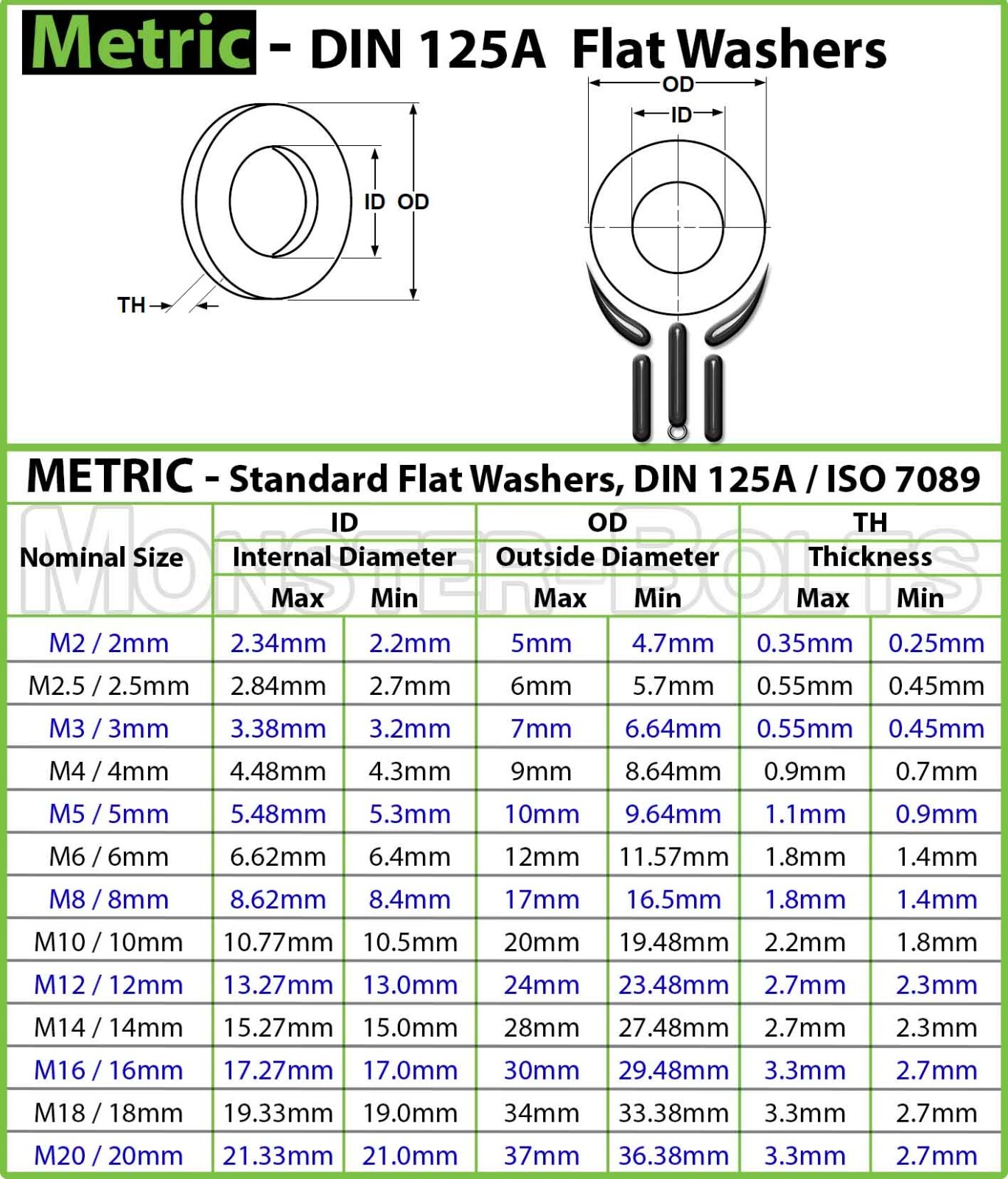 Stainless Steel Flat Washer DIN 125A M2 M2.5 M3 M4 M5 M6 M8 M10 M12 M14 M16 M20