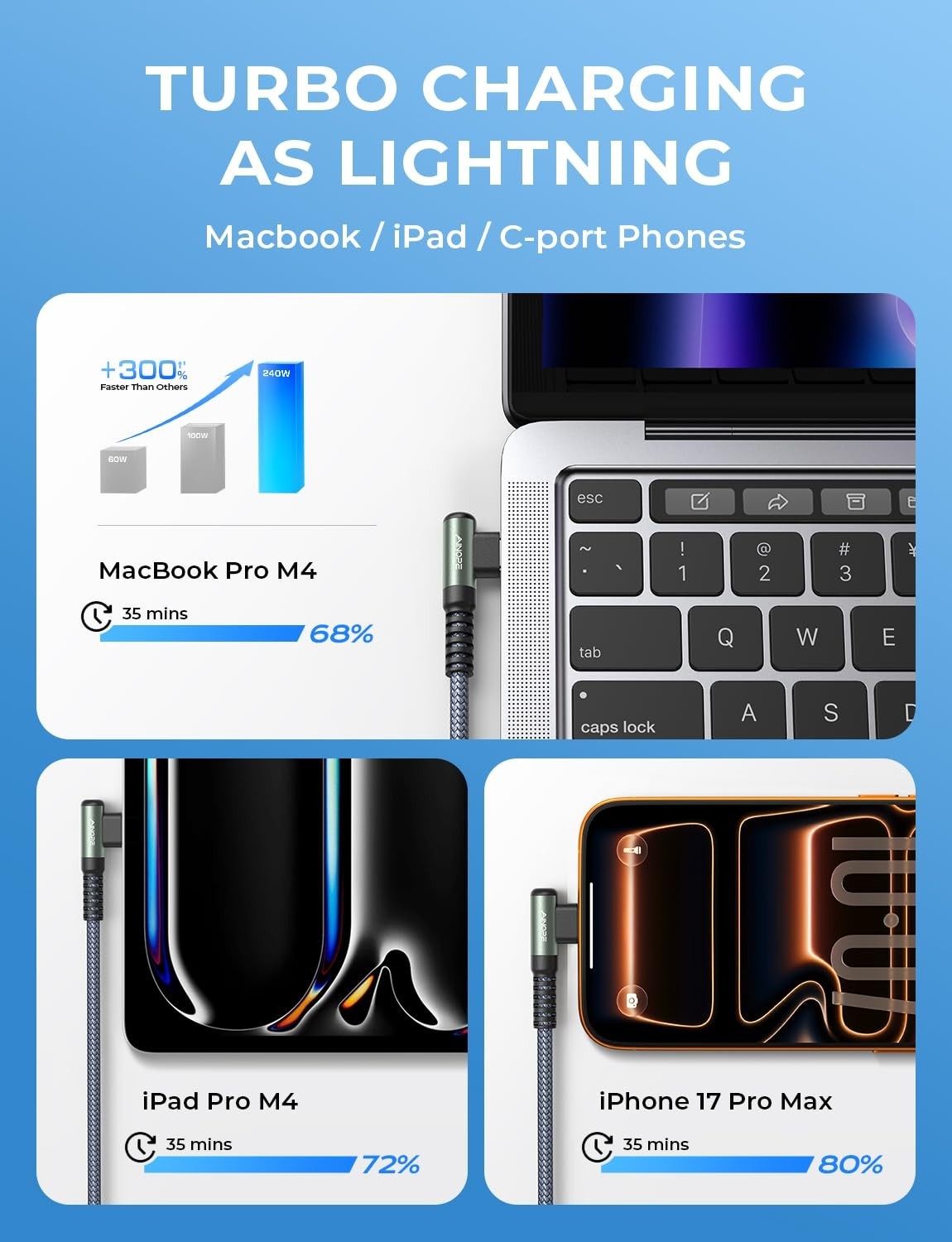 100W USB C to USB C Cable Fast Charging 10FT Right Angle USBC USBC