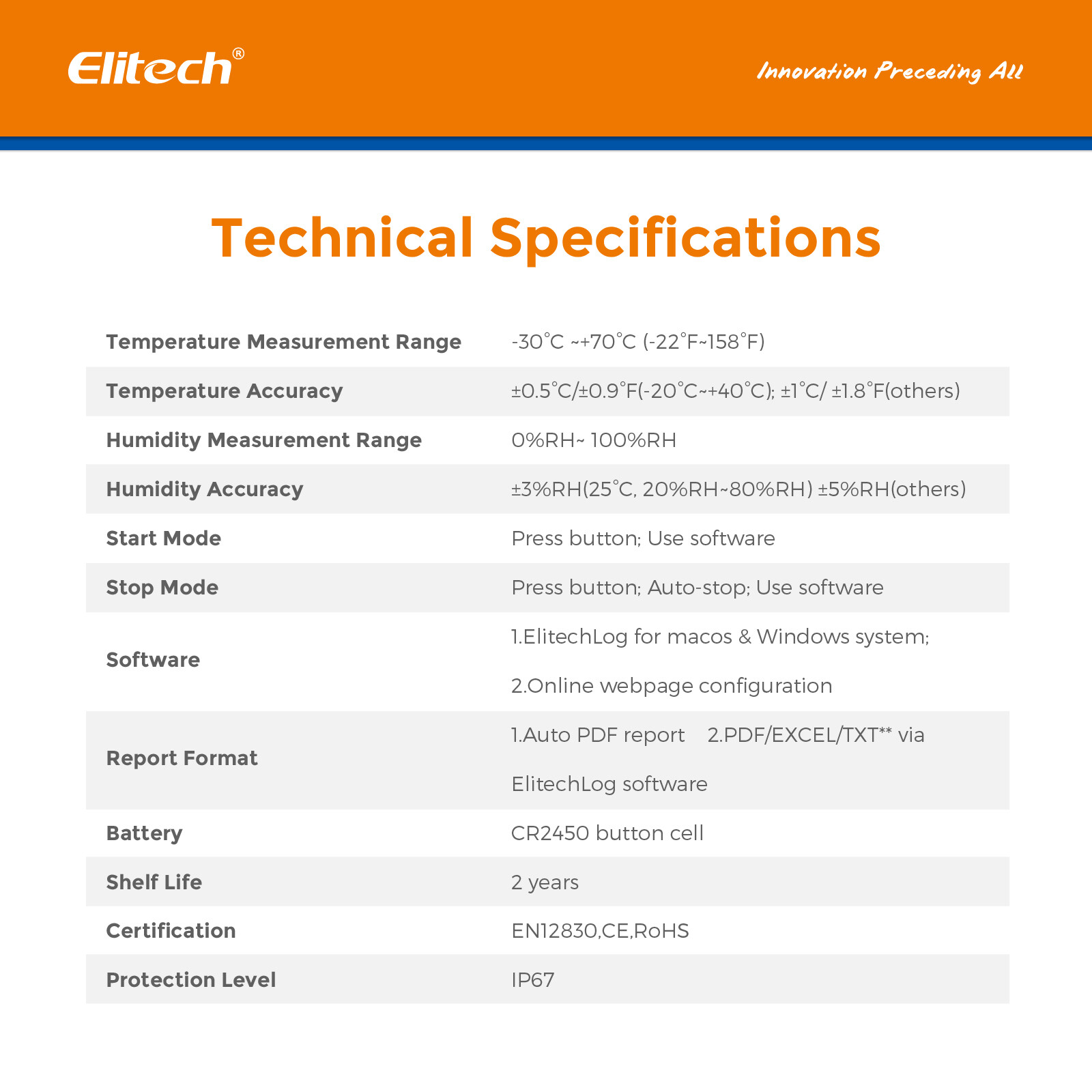 Elitech LogEt 1 TH Temperature & Humidity Data Logger Single Use PDF Report USB