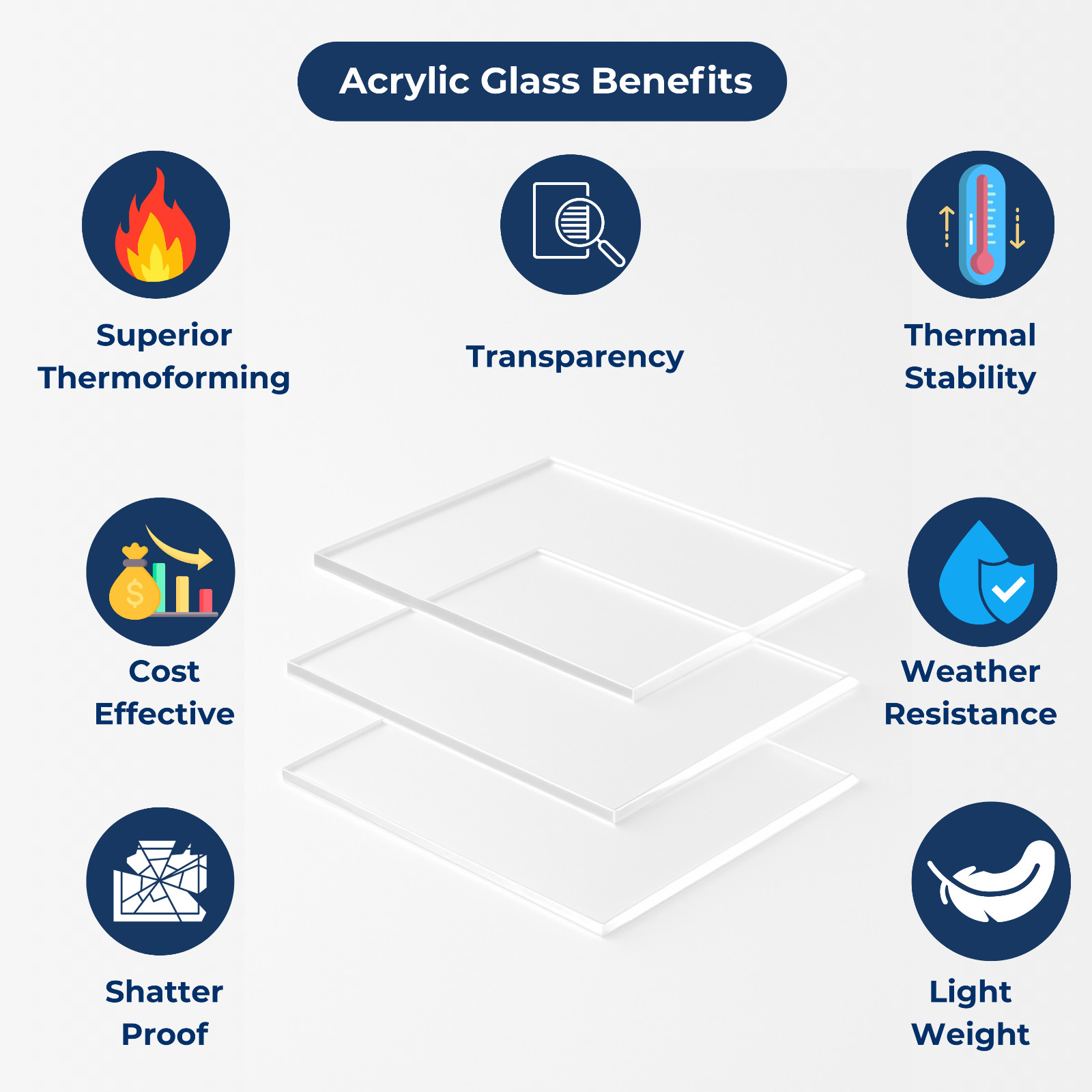 Clear Acrylic Plexiglass Sheet – Various Sizes, 1/8″, 1/4″, 1/2″ Thickness