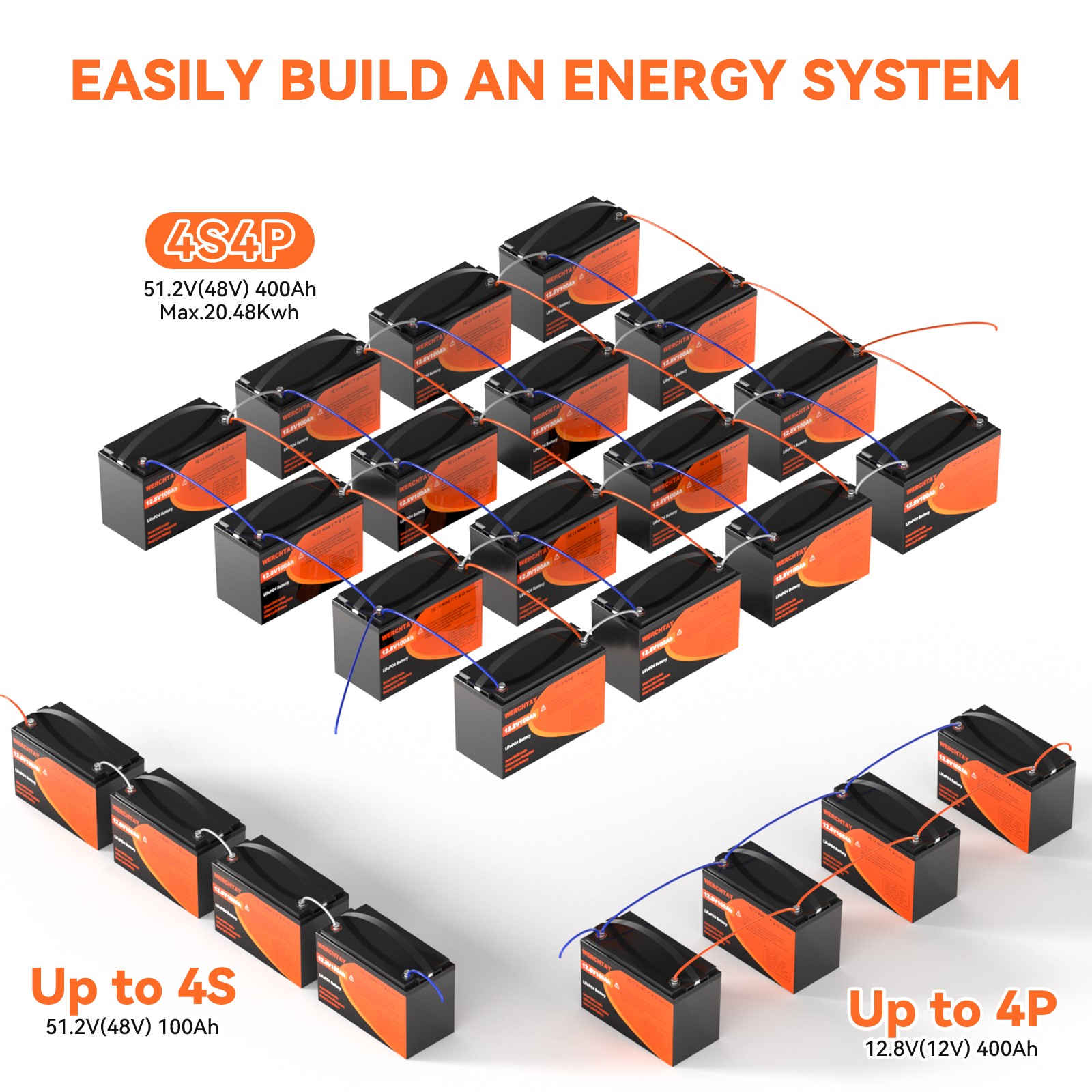 12V 100Ah LiFePO4 Battery Lithium 15000+ Cycles BMS for RV Solar Marine Off Grid