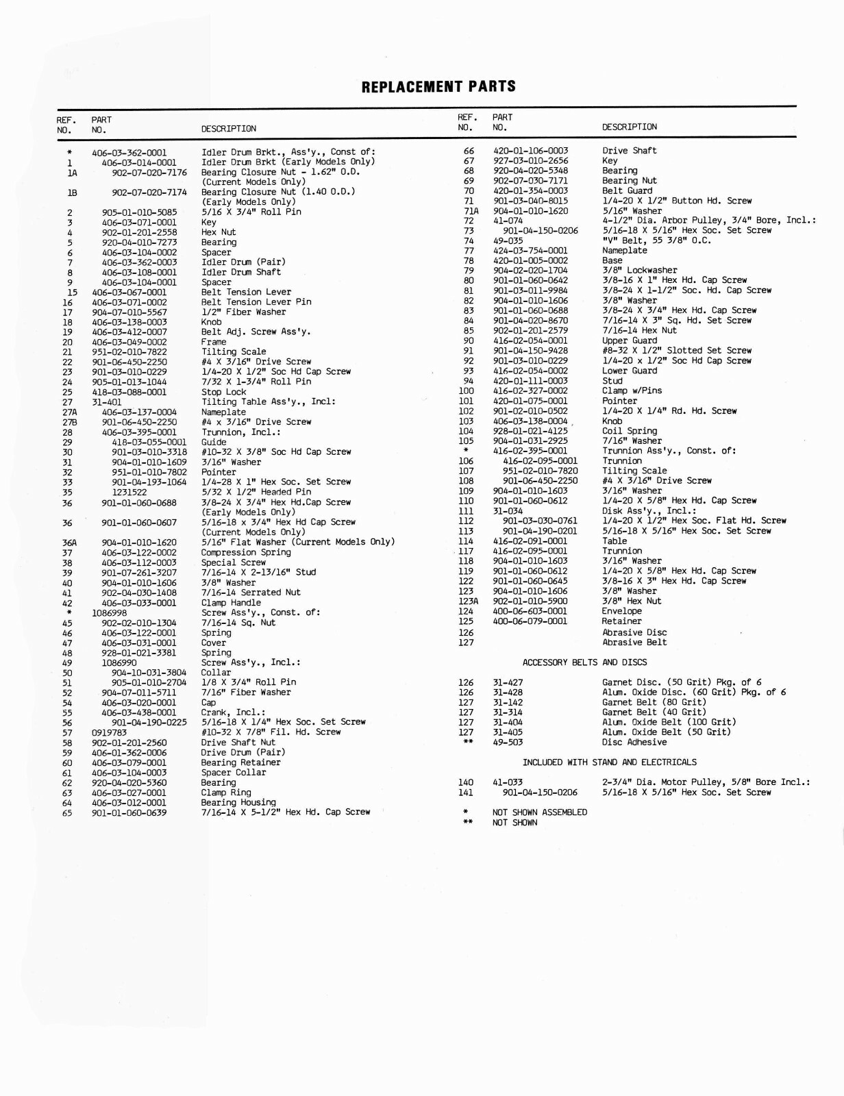 Delta 6″ Belt 12″ Disc Sander Model 31-730 Instruction & Parts List Manual #1591