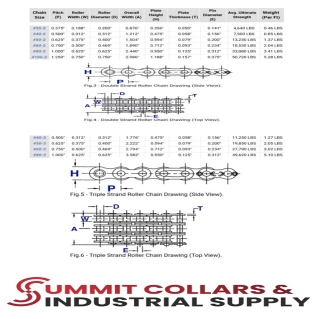 Roller Chain #25, #35, #40, #41, #50, #60, #80, #100 Standard, Heavy Duty-Summit
