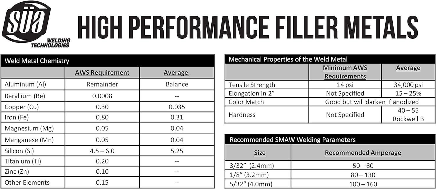 Professional Grade Aluminum Stick Electrode Rod – 0.5 Lb