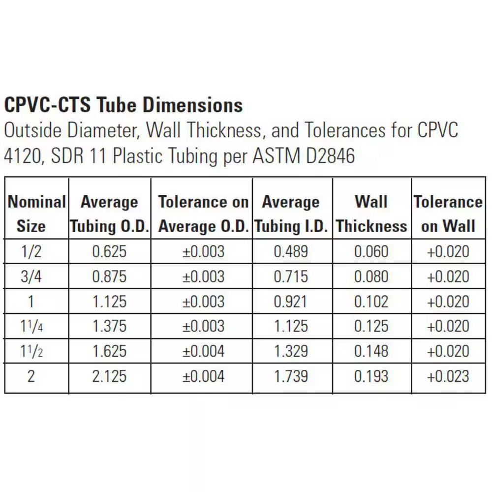 1/2 In. X 1/2 In. Chlorinated Poly Vinyl Chloride (CPVC)-CTS 90-Degree Slip X Sl