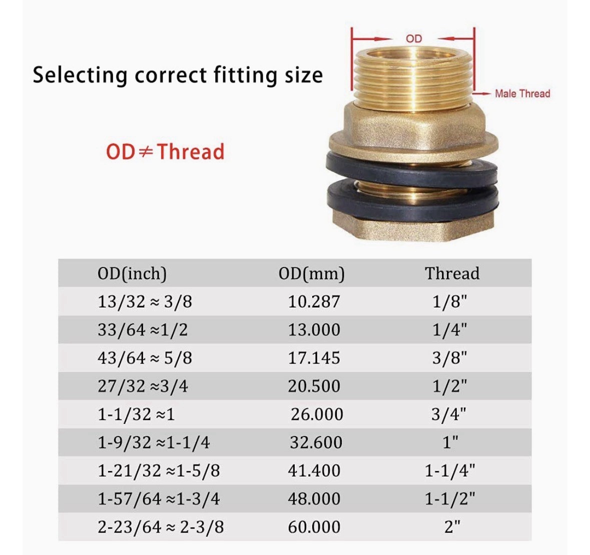 2 Pk 1/2″ NPT Female 3/4″ NPT Male Bulkhead Fitting Brass Water Tank Connector