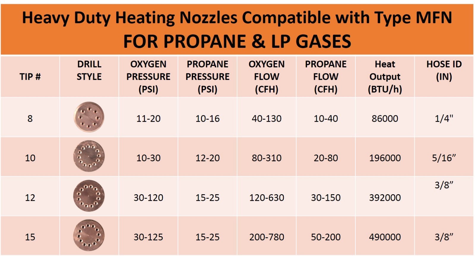 SÜA Heating Nozzle/Rosebud 15-MFN Compatible with 300 Series Victor – Propane