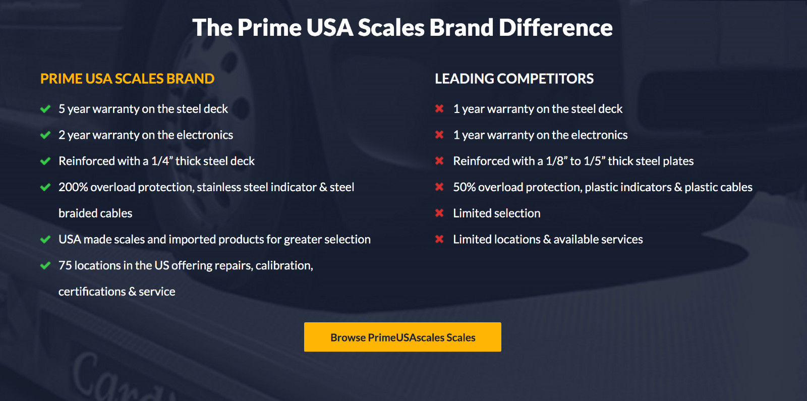 Prime OP-926 Hanging Crane Scale 500 lb x 0.5 lb with 2 Yr Warranty