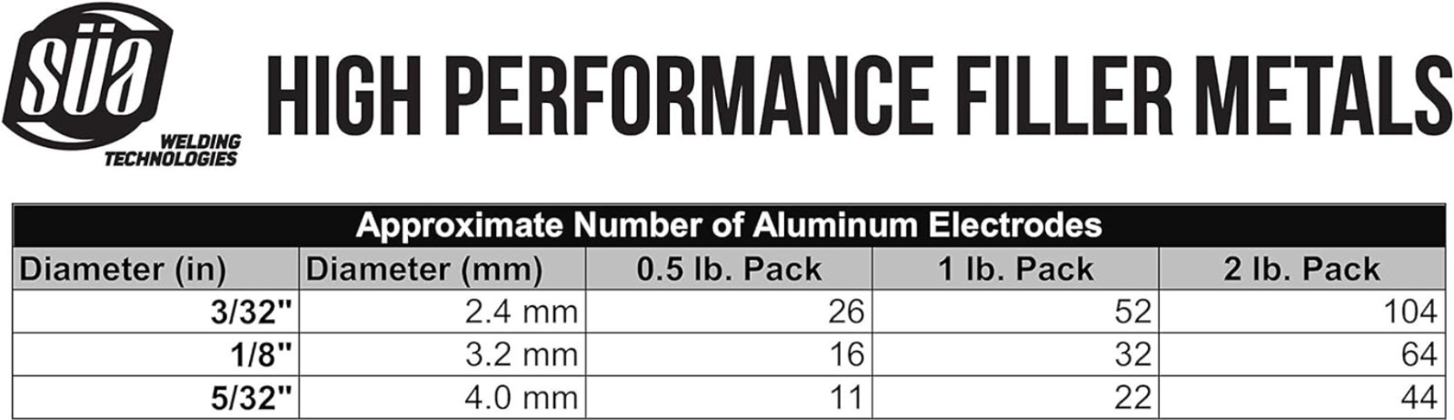 Professional Grade Aluminum Stick Electrode Rod – 0.5 Lb
