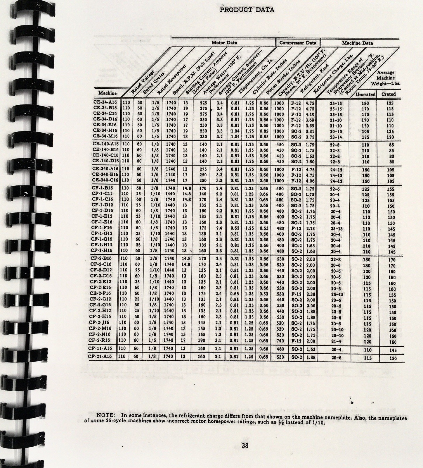 General Electric Refrigerator CE CF CG CH CJ CK DK FBA LK Service Manual Repair