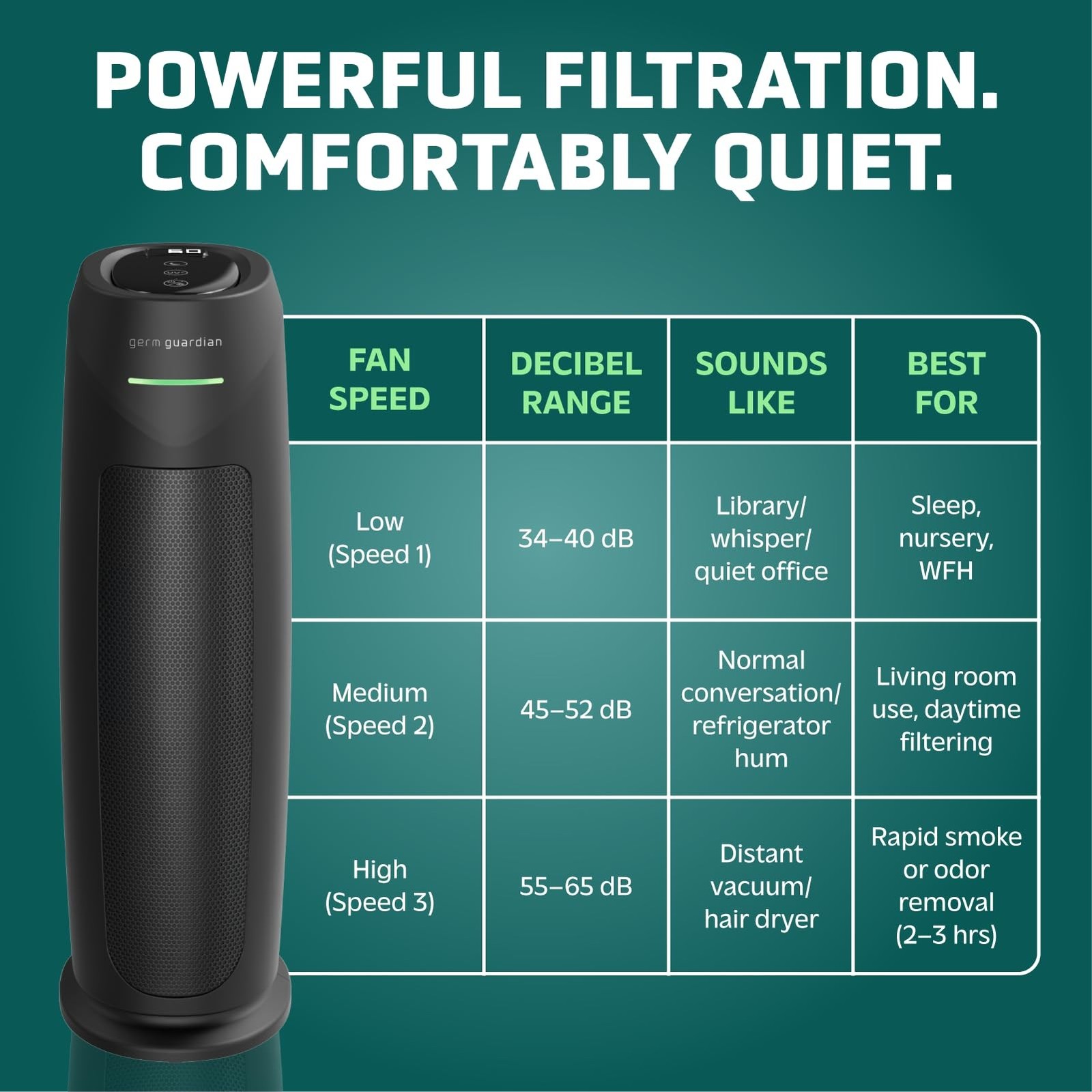 GermGuardian HEPA Large Room Air Purifier for Bedroom, Office, Dorm, and Home…