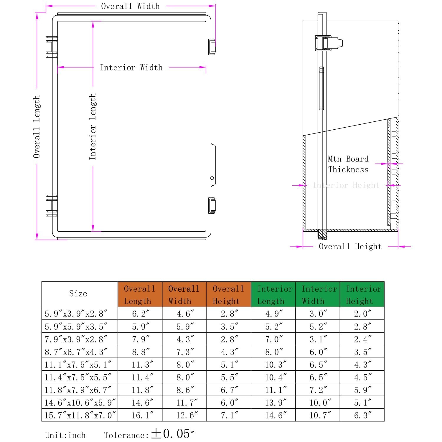 Outdoor Waterproof Electrical Box Junction Box Weatherproof IP67 ABS Plastic Enc