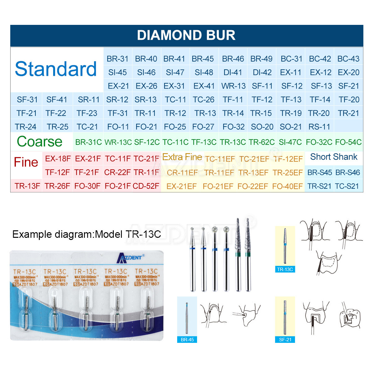 5PCS AZDENT Dental Diamond Burs Friction Grip For High Speed Handpiece Turbine