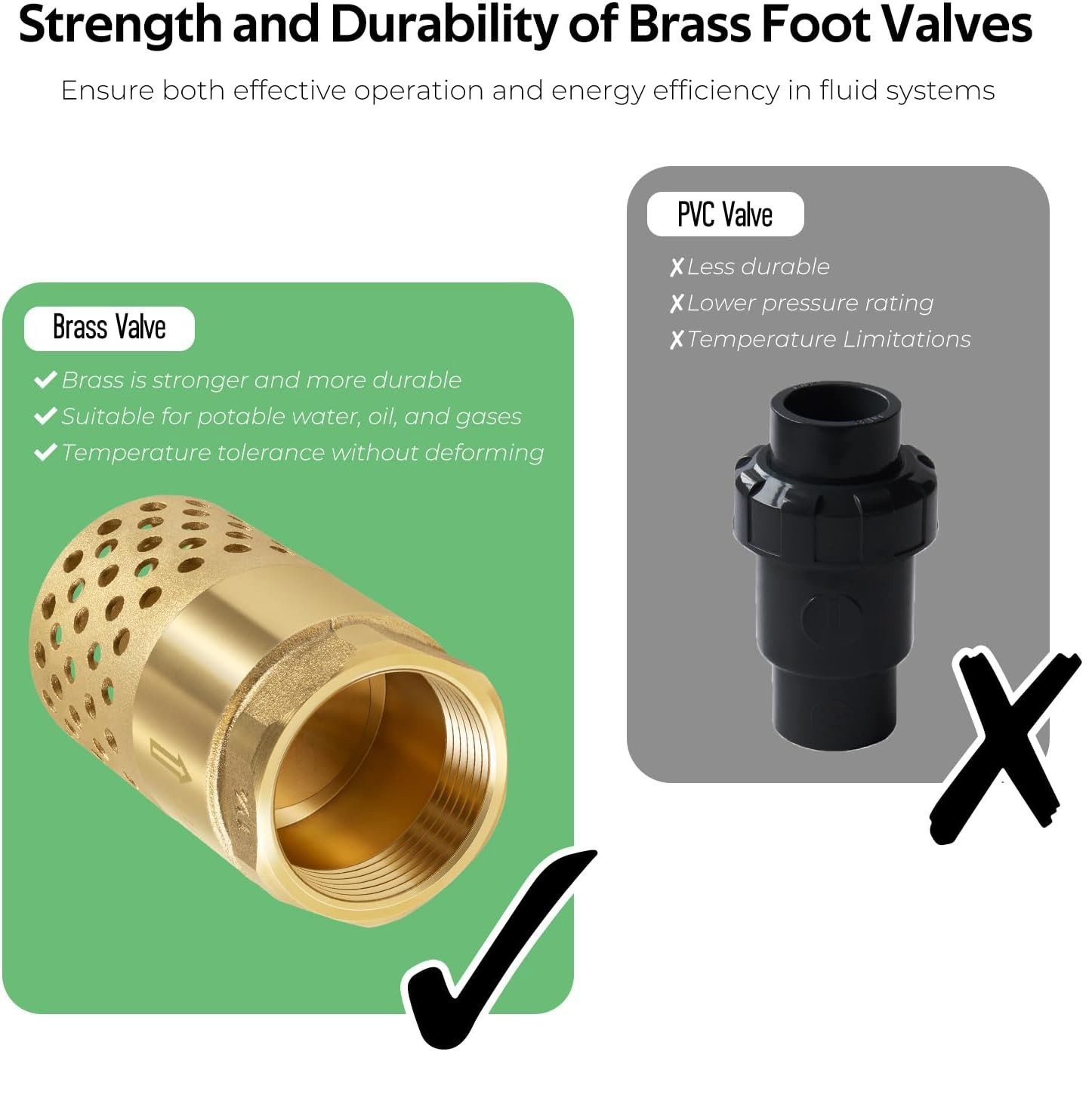 1-1/4″ Female NPT Foot Valve, Strainer w 0.18″ Dia Filter Holes Fit Well Pump