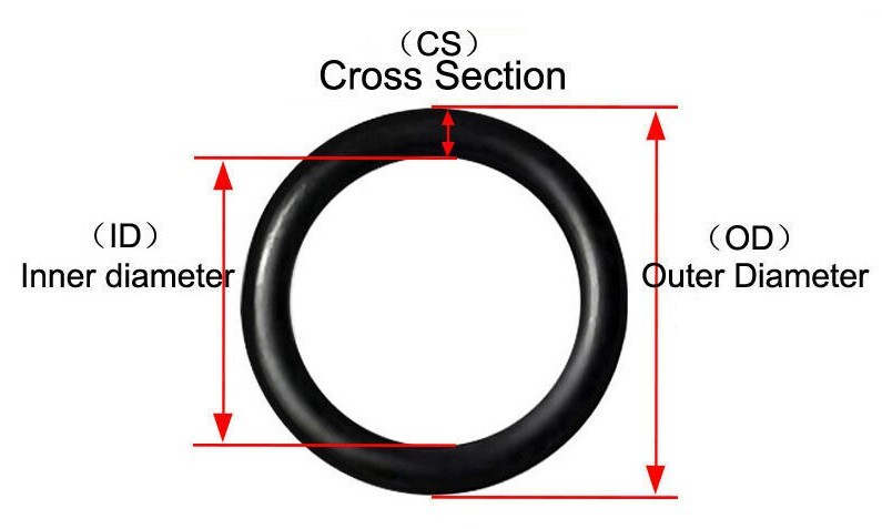 Metric Buna O-rings 4 x 2mm Price for 25 pcs
