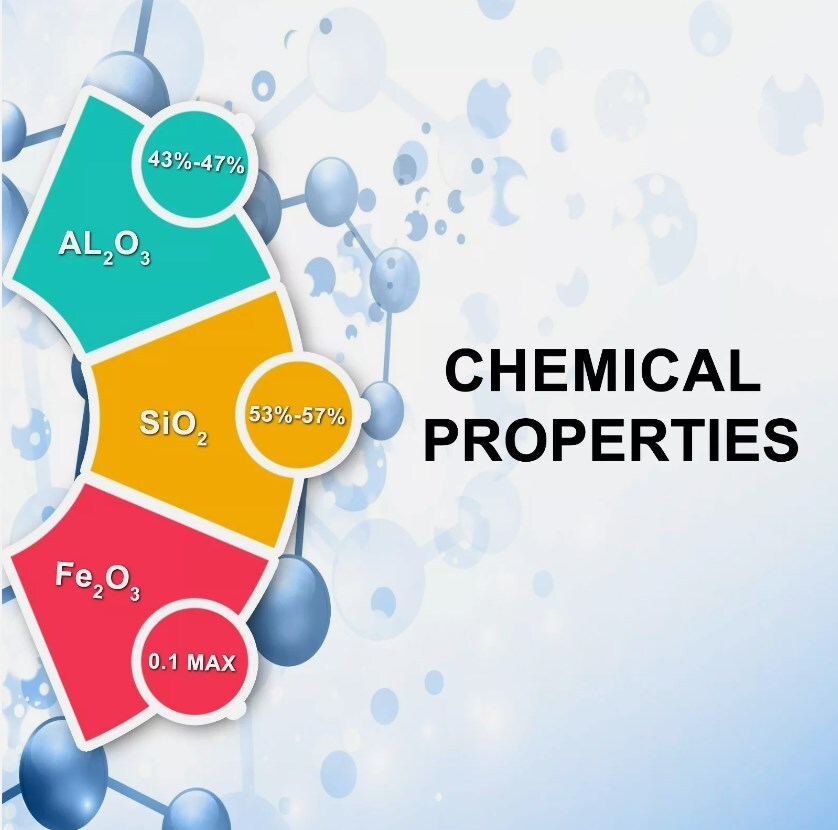 1″ Ceramic Blanket 24″x142″ Ceramic Fiber Blanket Insulation Thermal Rated 2300F