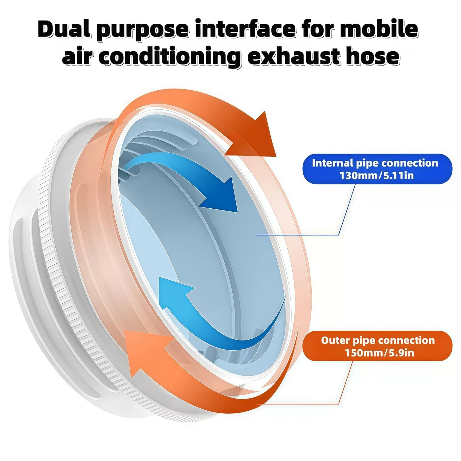 Portable Air Conditioner Hose Connector, Universal Exhaust Hose Coupler for 5.1